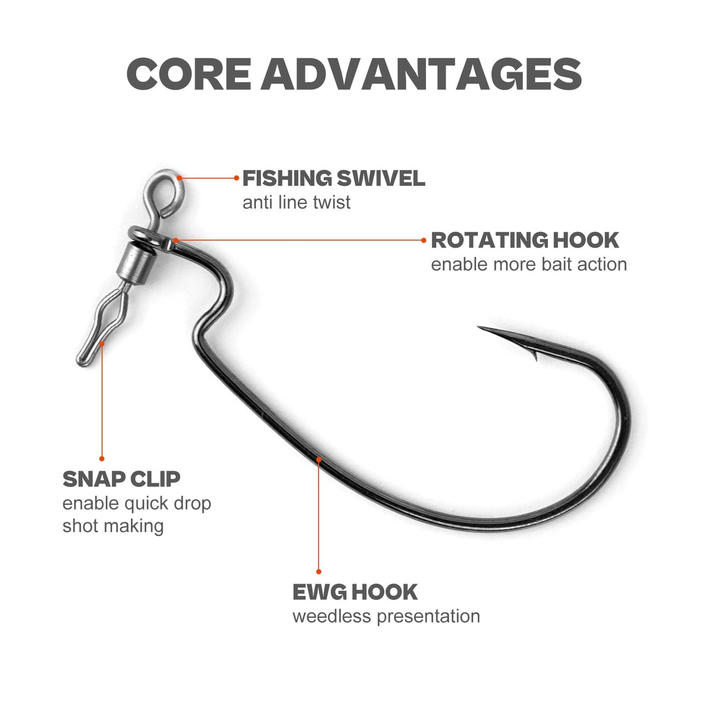 30PCS Swivel Drop Shot Hooks - Quick-Clip Design, Easy Dropshot Rigging for Bass Fishing 2# 1# 1/0 2/0 3/0 4/0