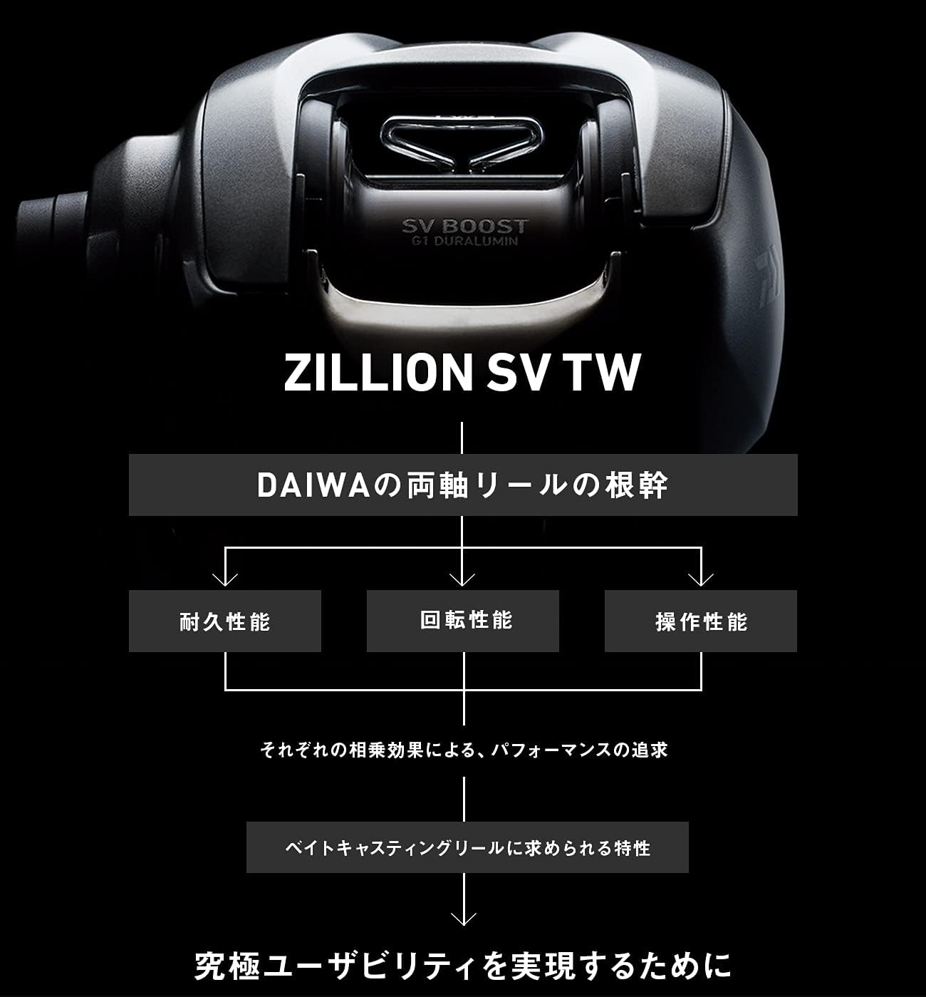 DAIWA Bait Reel 21 Zillion SV TW 1000P/1000/1000H/1000XH Right/Left Handle (2021 Model)