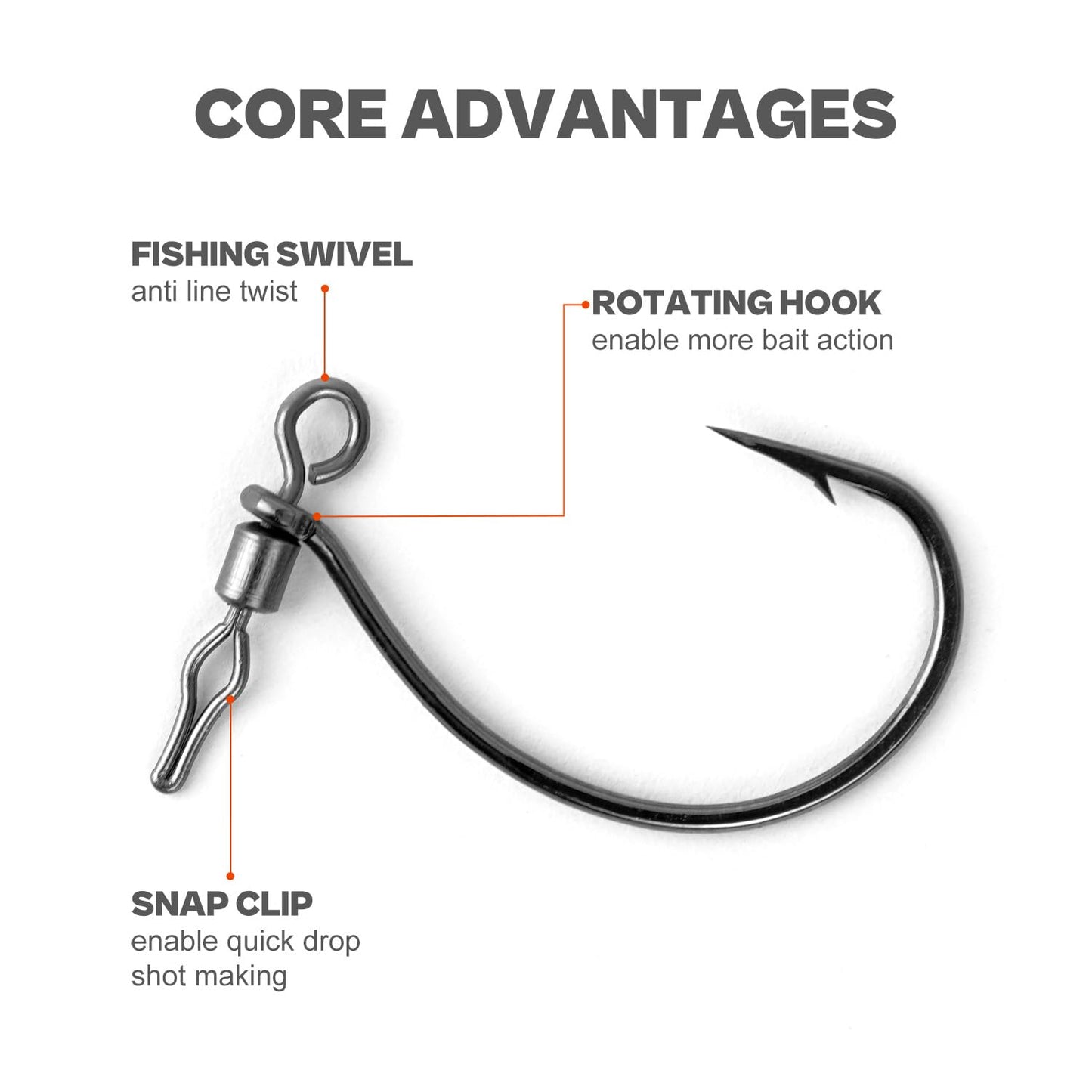 30PCS Swivel Drop Shot Hooks - Quick-Clip Design, Easy Dropshot Rigging for Bass Fishing 2# 1# 1/0 2/0 3/0 4/0