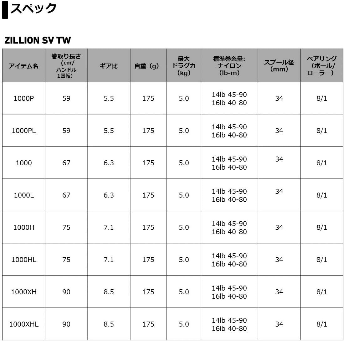 DAIWA Bait Reel 21 Zillion SV TW 1000P/1000/1000H/1000XH Right/Left Handle (2021 Model)