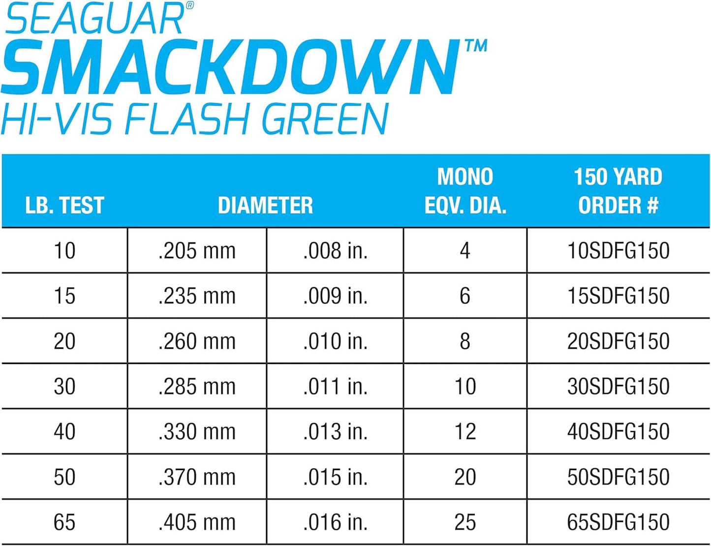 Seaguar Smackdown Low Visibility Braided Fishing Line, Stealth Gray, Multiple Sizes