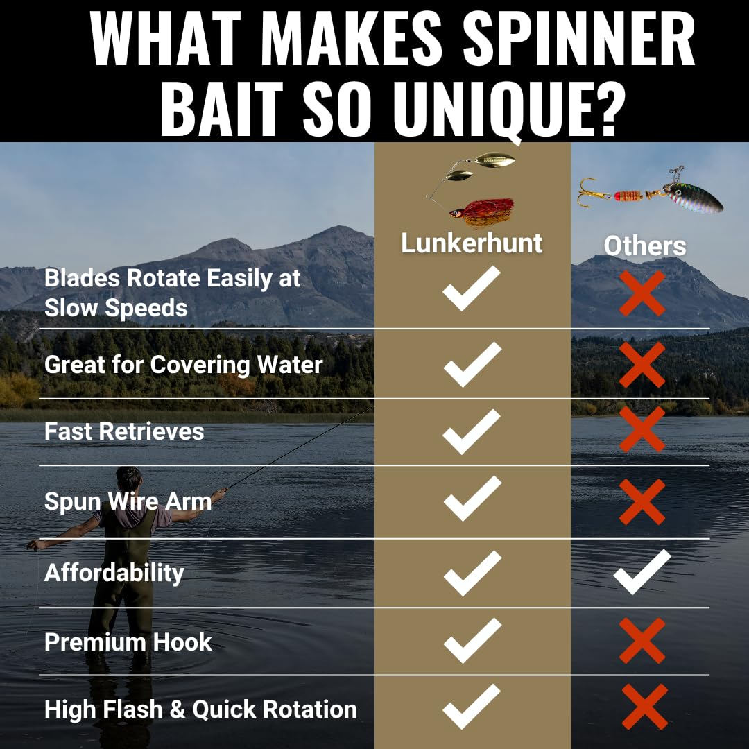 Lunkerhunt Impact Ignite | Spinnerbaits with 2 Willow Leaf Blades | Sink Fast Fishing Lure for Bass and Trout | Silicon Skirt, Swim Jig Saltwater and Deep Water Fishing Bait