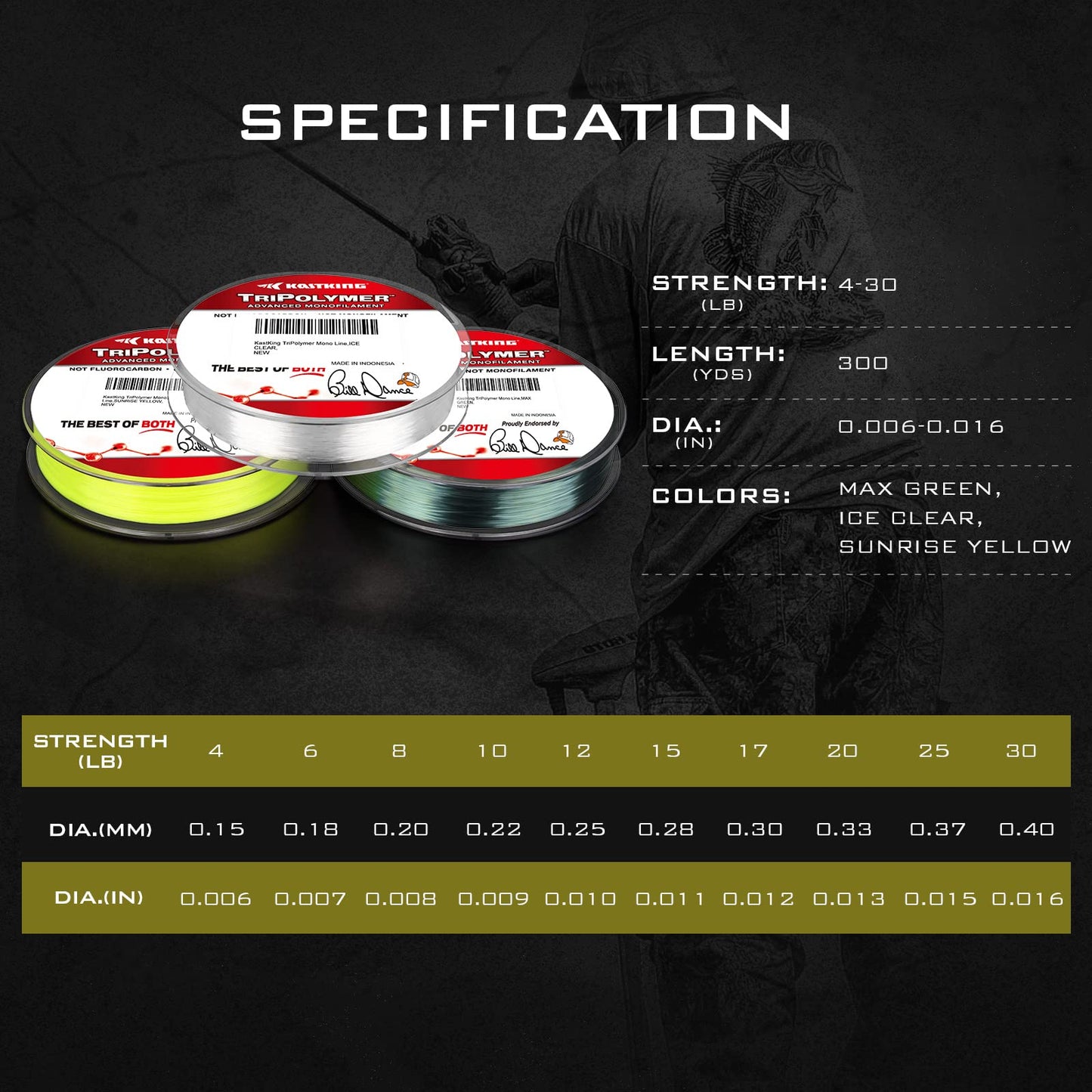 KastKing TriPolymer Advanced Monofilament Fishing Line, Low Light Refraction, Super Smooth, Highly Abrasion Resistant, Triple Cross Head Extrusion Process Fishing Line