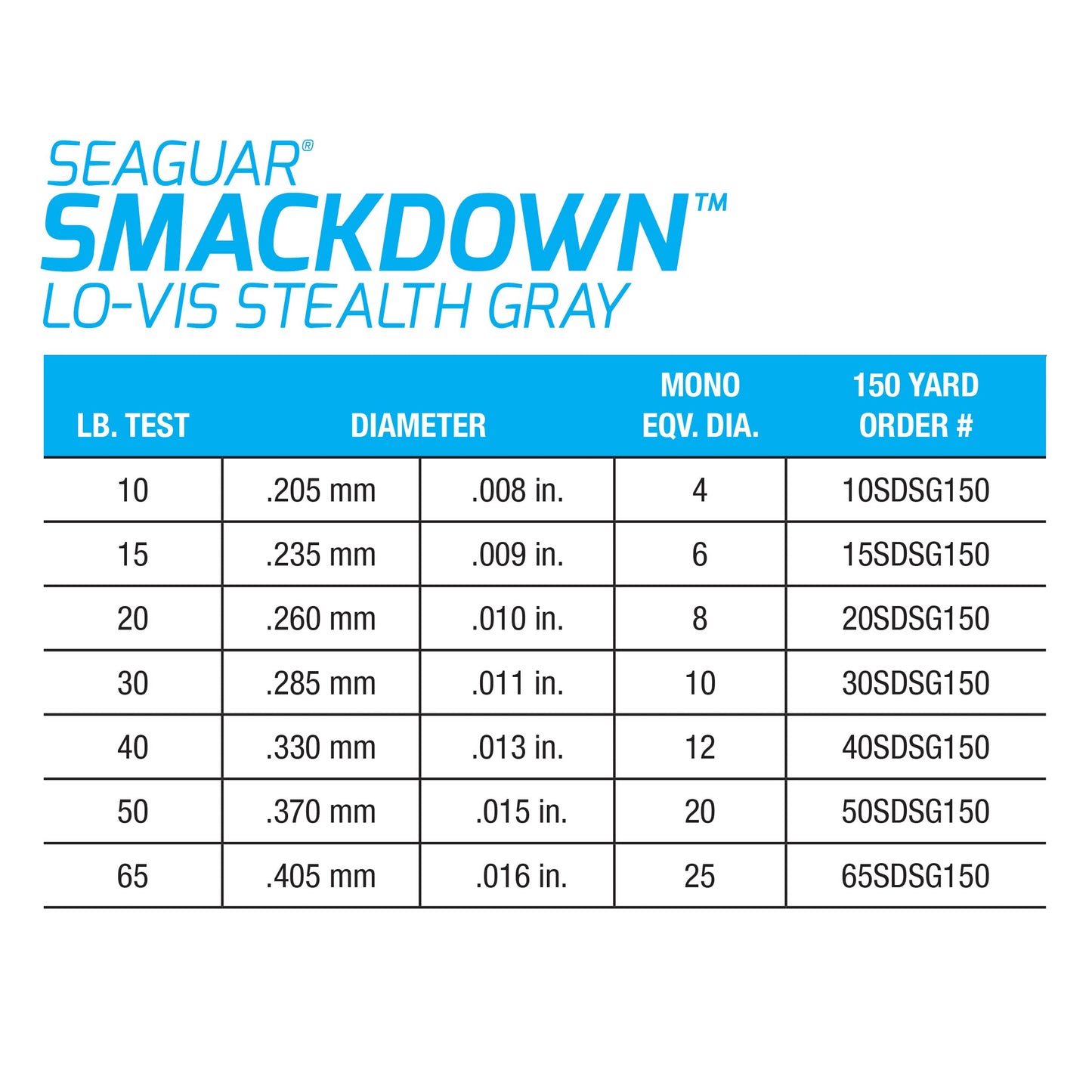 Seaguar Smackdown Low Visibility Braided Fishing Line, Stealth Gray, Multiple Sizes