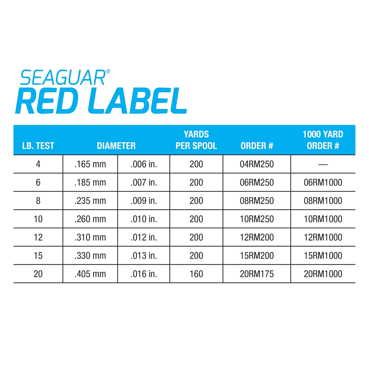 Seaguar Red Label Fishing Line for Power Baits & Heavy-Duty Applications, Freshwater, 100% Fluorocarbon, Clear, Multiple Sizes