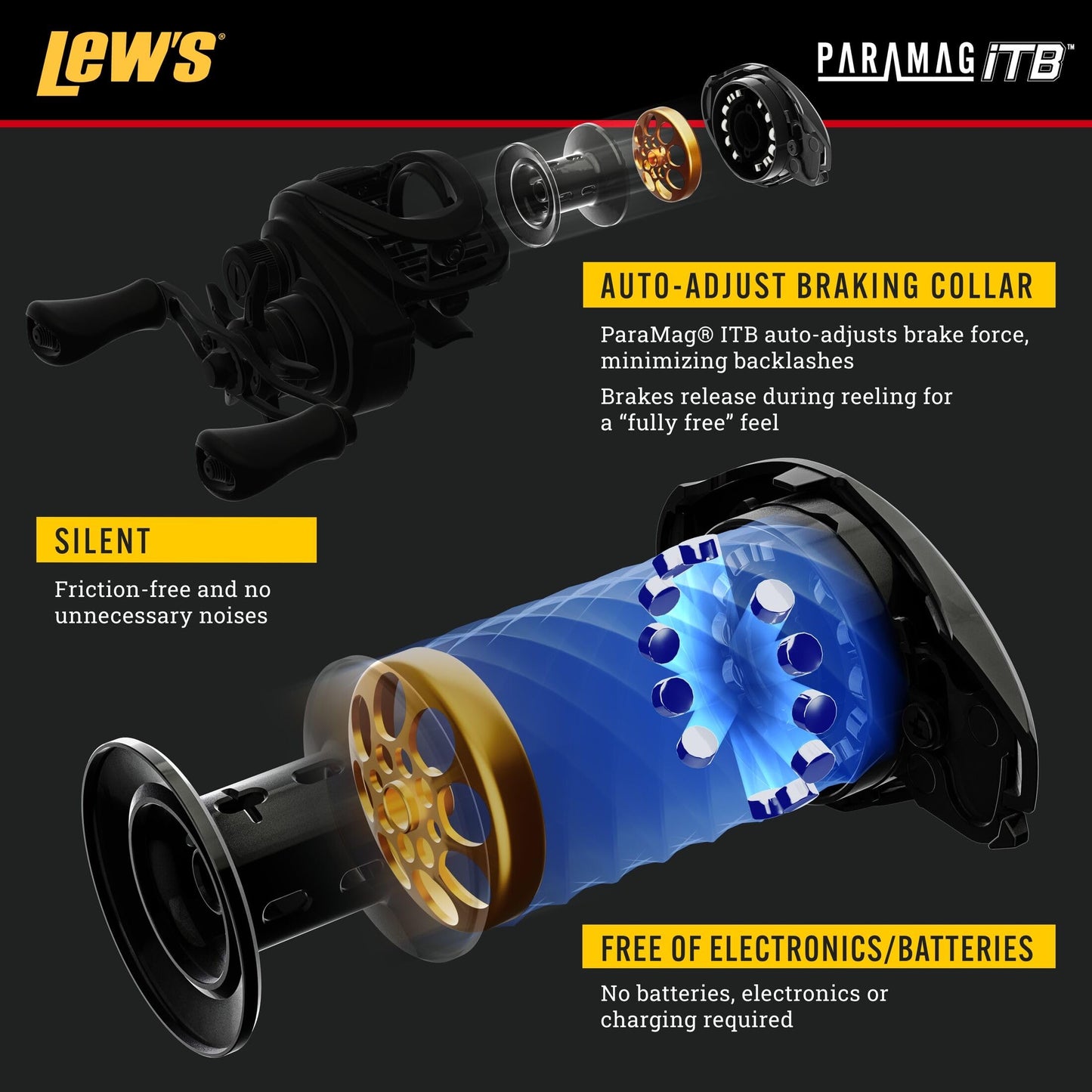 Lew’s Custom Pro Baitcast Fishing Reel, 10+1 Bearings, Aluminum Frame, ParaMag ITB Brake, Aluminum Speed Gears, Carbon Fiber Drag, Gold/Black
