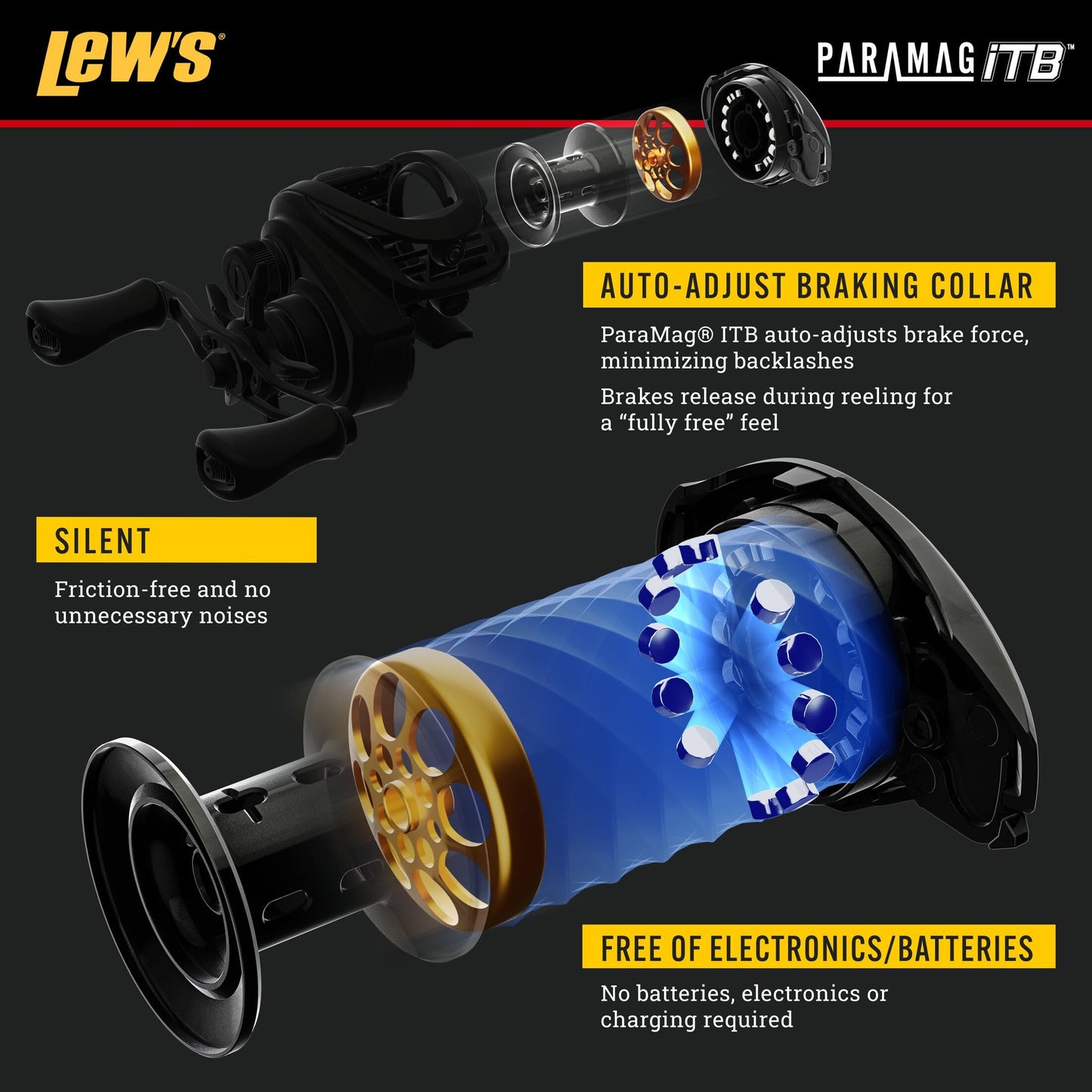 Lew’s Custom Pro Baitcast Fishing Reel, 10+1 Bearings, Aluminum Frame, ParaMag ITB Brake, Aluminum Speed Gears, Carbon Fiber Drag, Gold/Black